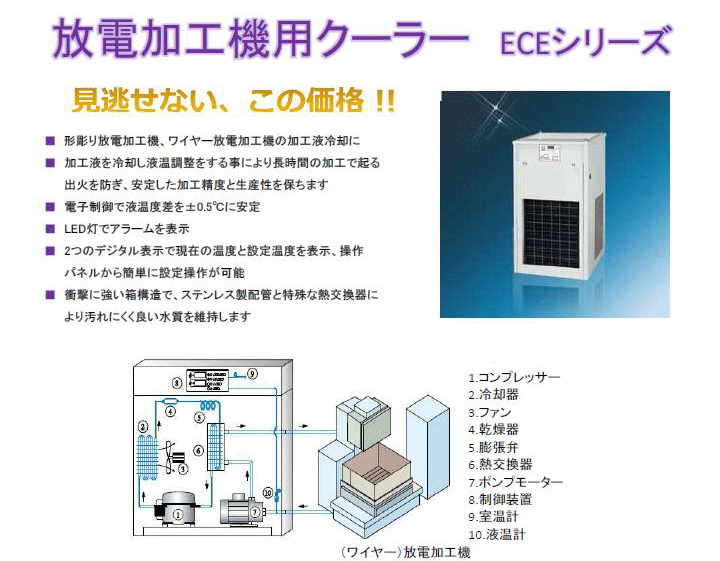 放電加工機用クーラー ECEシリーズ