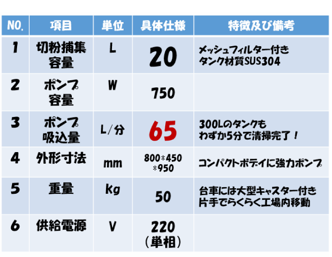 クーラントタンククリーナ　ECO-20C日本上陸！