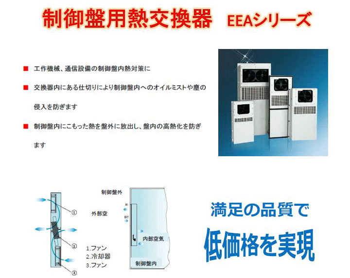 制御盤用熱交換器 EEAシリーズ