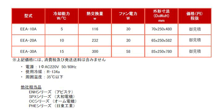 EEA-10 EEA-20A EEA-30A