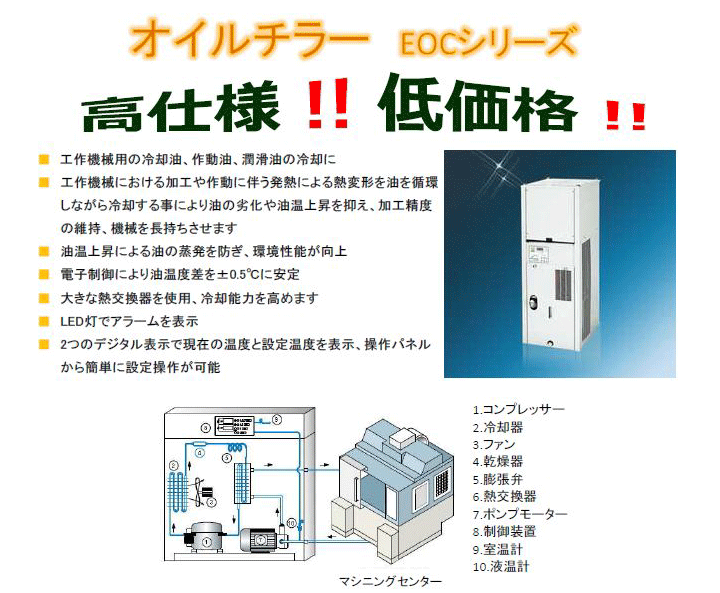 オイルチラー EOCシリーズ