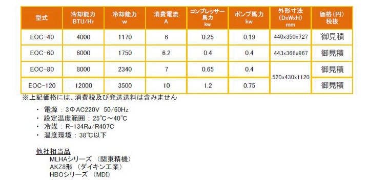 EOC-40 EOC-60 EOC-80 EOC-120