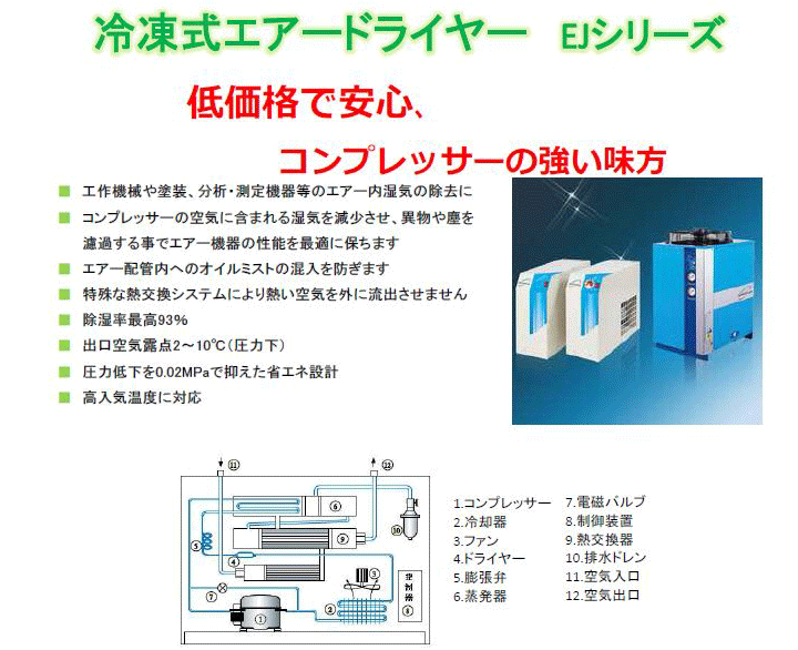 冷凍式エアーフォライヤー EJシリーズ