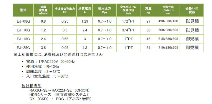 EJ-08G EJ-10G EJ-15G EJ-25G