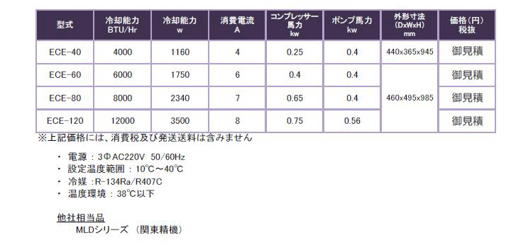 ECE-40 ECE-60 ECE-80 ECE-120