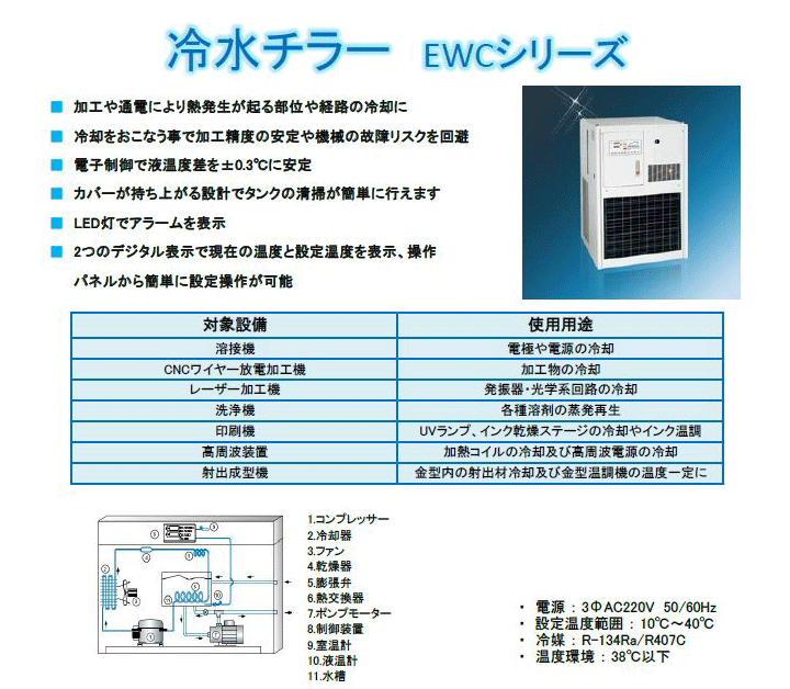 冷水チラー ECWシリーズ