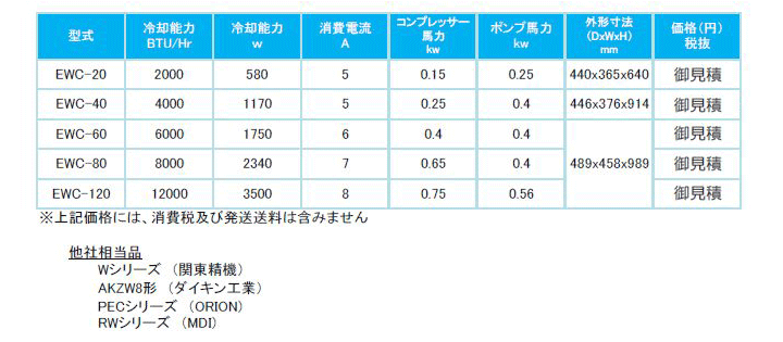 EWC-42 EWC-40 EWC-60 EWC-80 EWC-120